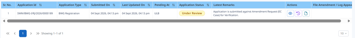BWG Under Review